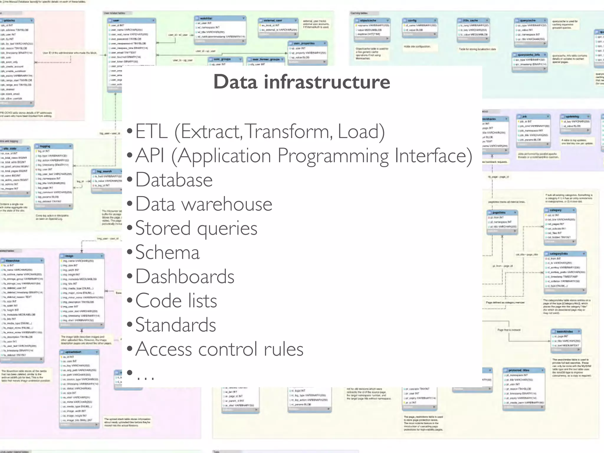 Data infrastructure
•ETL (Extract,Transform, Load)
•API (Application Programming Interface)
•Database
•Data warehouse
•Stored queries
•Schema
•Dashboards
•Code lists
•Standards
•Access control rules
•…
 