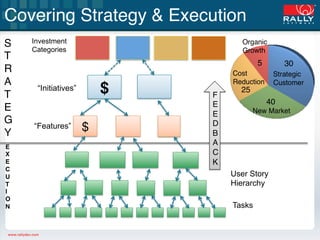 Covering Strategy & Execution"
S    Investment
     Categories
T
                                            5"         30...