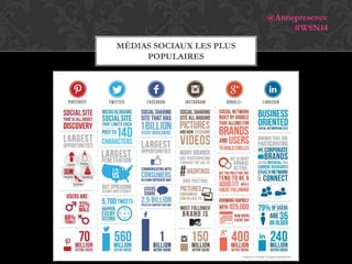 @Annepresence
#WSN14
MÉDIAS SOCIAUX LES PLUS
POPULAIRES

 