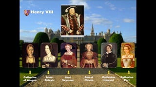 Henry VIII
Catherine
of Aragon
Anne
Boleyn
Jane
Seymour
Ann of
Cleves
Catherine
Howard
Catherine
Parr
 