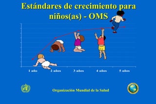 Estándares de crecimiento para
       niños(as) - OMS




 1 año   2 años      3 años       4 años     5 años




          Organización Mundial de la Salud
 