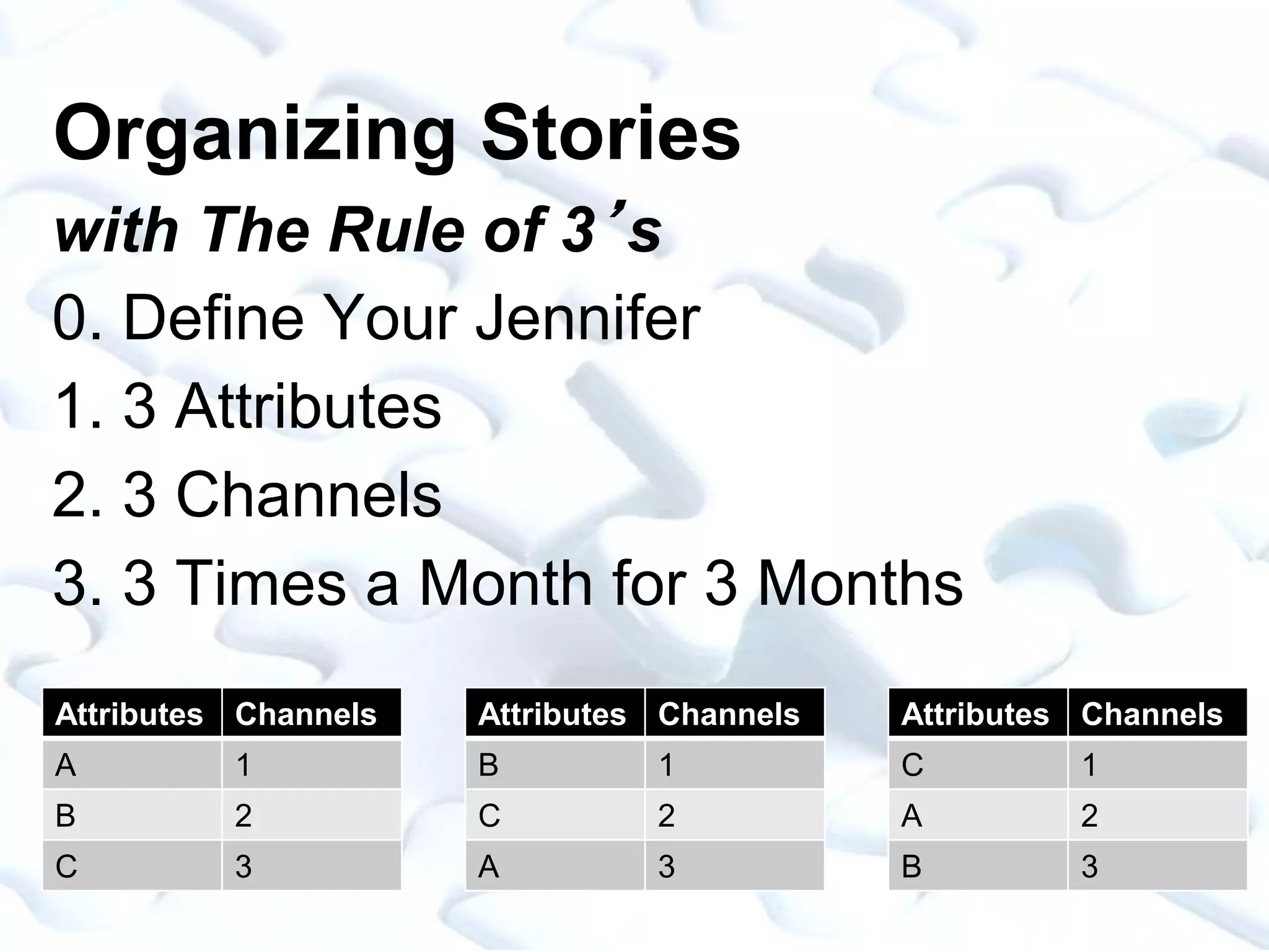 Organizing Stories
with The Rule of 3’s
0. Define Your Jennifer
1. 3 Attributes
2. 3 Channels
3. 3 Times a Month for 3 Months
Attributes Channels
A 1
B 2
C 3
Attributes Channels
B 1
C 2
A 3
Attributes Channels
C 1
A 2
B 3
 