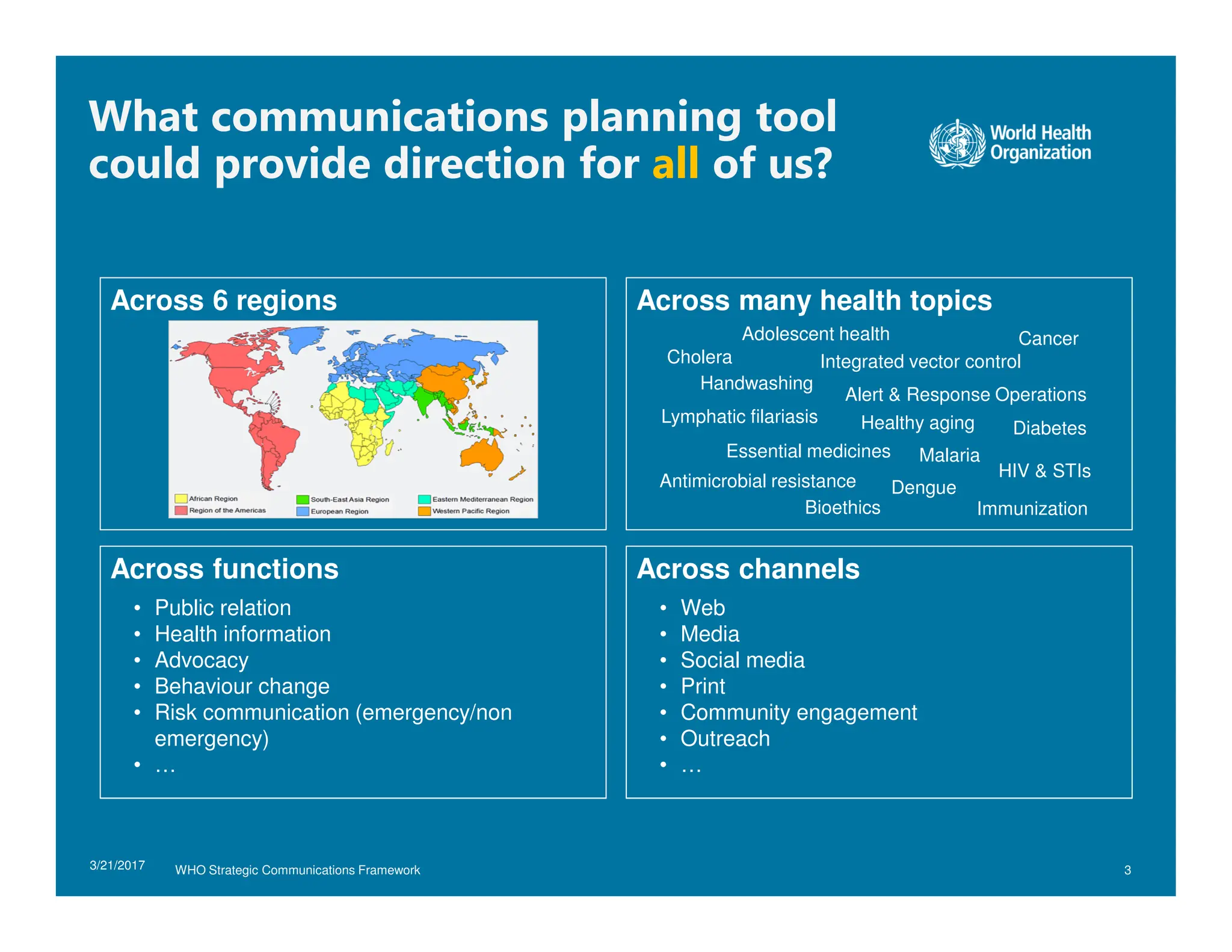 WHO Strategic Communications Framework Slides.pdf