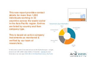 This new report provides contact
details for more than 1,000
individuals working in 33
countries across the waste sector
in the Asia Pacific region. Entries
are listed by country and then
company type.
This is based on active company
investments as monitored &
verified by our team of
researchers.
To find out who is active in the waste sector across the Asia Pacific region – and gain
access to over 1,000 verified contact details in 33 countries – click here for more
information on our new report: Who’s Who in the Global Waste Industry: Asia Pacific.
Sponsor/Developer
31%
Operator
25%
Government Body
20%
Contractor/Engineer
15%
Others
9%
Companies by Type (Asia Pacific)
 