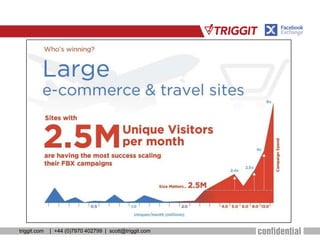 triggit.com | +44 (0)7970 402799 | scott@triggit.com
 