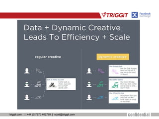 triggit.com | +44 (0)7970 402799 | scott@triggit.com
 