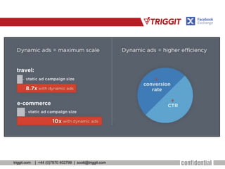 triggit.com | +44 (0)7970 402799 | scott@triggit.com
 