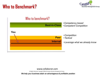 Who to Benchmark? ,[object Object]