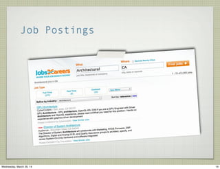 Job Postings
14Wednesday, March 26, 14
 