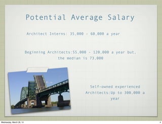 Potential Average Salary
Self-owned experienced
Architects:Up to 300,000 a
year
Architect Interns: 35,000 - 60,000 a year
Beginning Architects:55,000 - 120,000 a year but,
the median is 73,000
4Wednesday, March 26, 14
 