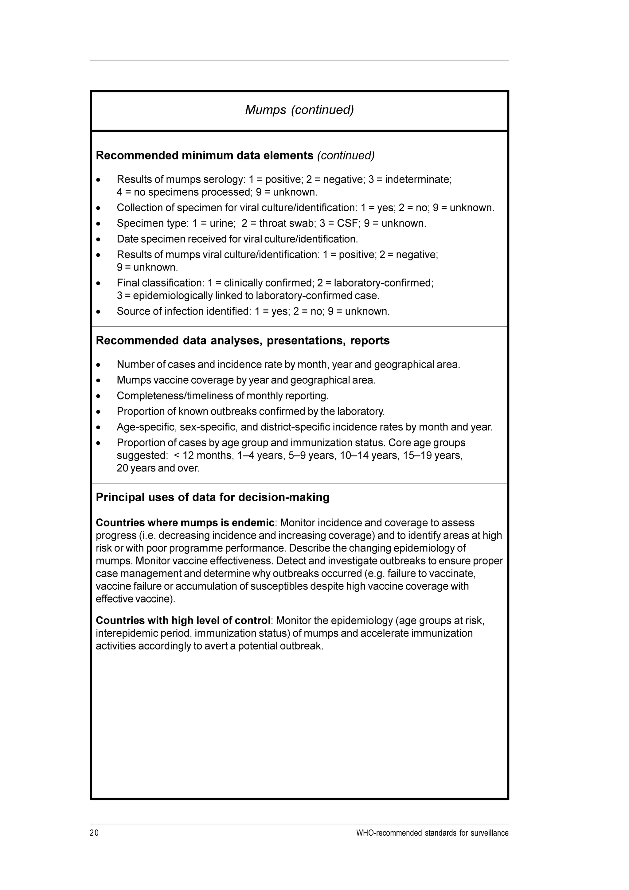 20 WHO-recommended standards for surveillance
Mumps (continued)
Recommended minimum data elements (continued)
· Results of mumps serology: 1 = positive; 2 = negative; 3 = indeterminate;
4 = no specimens processed; 9 = unknown.
· Collection of specimen for viral culture/identification: 1 = yes; 2 = no; 9 = unknown.
· Specimen type: 1 = urine; 2 = throat swab; 3 = CSF; 9 = unknown.
· Date specimen received for viral culture/identification.
· Results of mumps viral culture/identification: 1 = positive; 2 = negative;
9 = unknown.
· Final classification: 1 = clinically confirmed; 2 = laboratory-confirmed;
3 = epidemiologically linked to laboratory-confirmed case.
· Source of infection identified: 1 = yes; 2 = no; 9 = unknown.
Recommended data analyses, presentations, reports
· Number of cases and incidence rate by month, year and geographical area.
· Mumps vaccine coverage by year and geographical area.
· Completeness/timeliness of monthly reporting.
· Proportion of known outbreaks confirmed by the laboratory.
· Age-specific, sex-specific, and district-specific incidence rates by month and year.
· Proportion of cases by age group and immunization status. Core age groups
suggested: < 12 months, 1–4 years, 5–9 years, 10–14 years, 15–19 years,
20 years and over.
Principal uses of data for decision-making
Countries where mumps is endemic: Monitor incidence and coverage to assess
progress (i.e. decreasing incidence and increasing coverage) and to identify areas at high
risk or with poor programme performance. Describe the changing epidemiology of
mumps. Monitor vaccine effectiveness. Detect and investigate outbreaks to ensure proper
case management and determine why outbreaks occurred (e.g. failure to vaccinate,
vaccine failure or accumulation of susceptibles despite high vaccine coverage with
effective vaccine).
Countries with high level of control: Monitor the epidemiology (age groups at risk,
interepidemic period, immunization status) of mumps and accelerate immunization
activities accordingly to avert a potential outbreak.
 