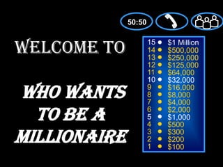 50:50 Welcome toWho Wants to be a Millionaire 15 $1 Million 14 $500,000 13 $250,000 12 $125,000 11 $64,000 10 $32,000 9 $16,000 8 $8,000 7 $4,000 6 $2,000 5 $1,000 4 $500 3 $300 2 $200 1 $100 