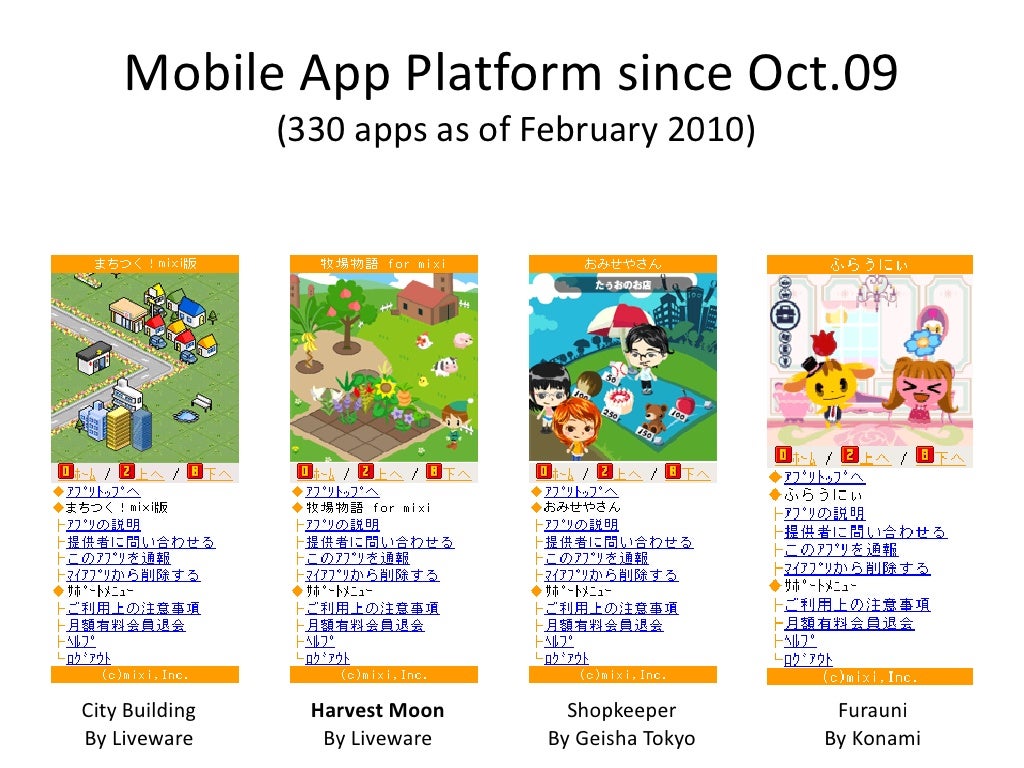 Business Model Evolutions First Business Model Evolutions First