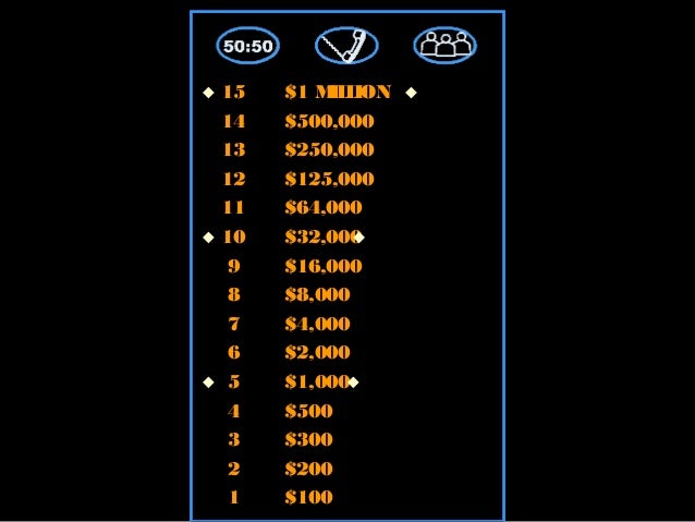 who wants to be a millionaire (behaviorism) who wants to be a millionaire (behaviorism), Powerpoint templates