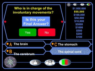Who is in charge of the            $1,000,000
involuntary movements?               $50,000
                                     $500,000
                                     $100,000
                                      $50,000
       Is this your                   $10,000
      Final Answer?                    $5000
                                       $1000
                                        $500
       Yes        No                    $200
                                        $100

The brain                  The stomach

                           The spinal cord
The cerebrum
 