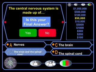 The central nervous system is                 $1,000,000
        made up of…                            $500,000
                                               $100,000
                                               $50,000
                                                $50,000
           Is this your                         $10,000
          Final Answer?                          $5000
                                                 $1000
                                                  $500
           Yes               No                   $200
                                                  $100

  Nerves                          The brain

  The brain and the spinal
    cord                          The spinal cord
 