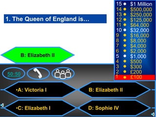 •A: Victoria I
•C: Elizabeth I
B: Elizabeth II
D: Sophie IV
50:50
15
14
13
12
11
10
9
8
7
6
5
4
3
2
1
$1 Million
$500,000
$250,000
$125,000
$64,000
$32,000
$16,000
$8,000
$4,000
$2,000
$1,000
$500
$300
£200
£100
1. The Queen of England is…
B: Elizabeth II
 