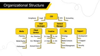 Organizational Structure
 