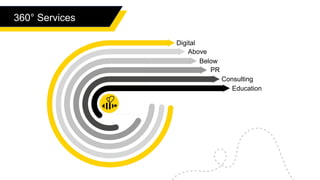 Education
Consulting
PR
Below
Above
Digital
360° Services
 