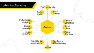 Strategy
Public
Relations
Social
Media
Listening /
Monitoring
Email
Marketing
Affiliate
Marketing
Performance
Marketing
Web Design
& Development
Web / Mobile
Applications
Creative
TV Commercials
Print &
Outdoor
Radio
Spots
Indicative Services
 