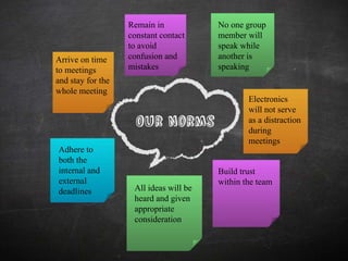 Arrive on time 
to meetings 
and stay for the 
whole meeting 
Adhere to 
both the 
internal and 
external 
deadlines 
Remain in 
constant contact 
to avoid 
confusion and 
mistakes 
No one group 
member will 
speak while 
another is 
speaking 
Electronics 
will not serve 
as a distraction 
during 
meetings 
All ideas will be 
heard and given 
appropriate 
consideration 
Build trust 
within the team 
 