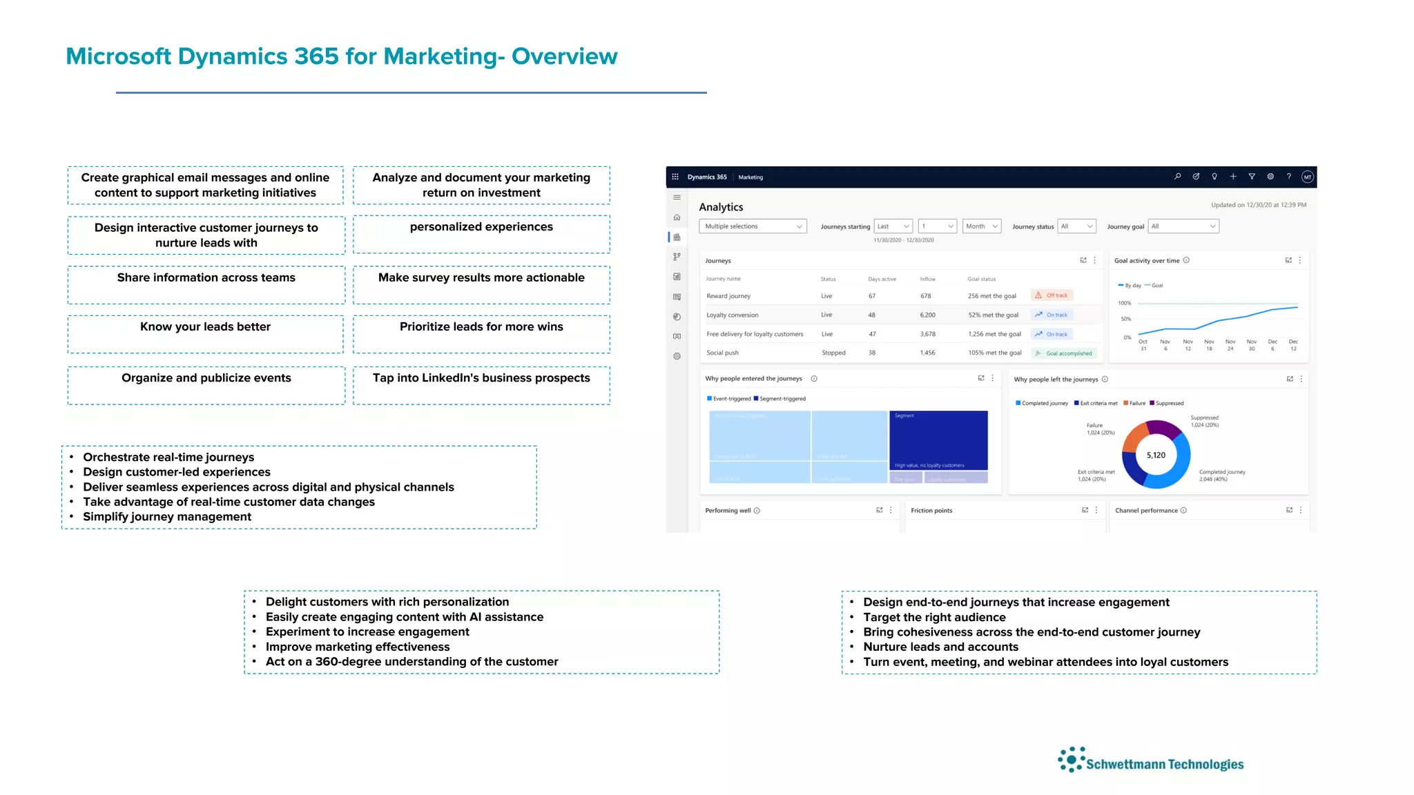 Microsoft Dynamics 365 for Marketing- Overview
Create graphical email messages and online
content to support marketing initiatives
Design interactive customer journeys to
nurture leads with
personalized experiences
Tap into LinkedIn's business prospects
Share information across teams
Know your leads better
Organize and publicize events
Analyze and document your marketing
return on investment
Prioritize leads for more wins
Make survey results more actionable
• Orchestrate real-time journeys
• Design customer-led experiences
• Deliver seamless experiences across digital and physical channels
• Take advantage of real-time customer data changes
• Simplify journey management
• Design end-to-end journeys that increase engagement
• Target the right audience
• Bring cohesiveness across the end-to-end customer journey
• Nurture leads and accounts
• Turn event, meeting, and webinar attendees into loyal customers
• Delight customers with rich personalization
• Easily create engaging content with AI assistance
• Experiment to increase engagement
• Improve marketing effectiveness
• Act on a 360-degree understanding of the customer
 