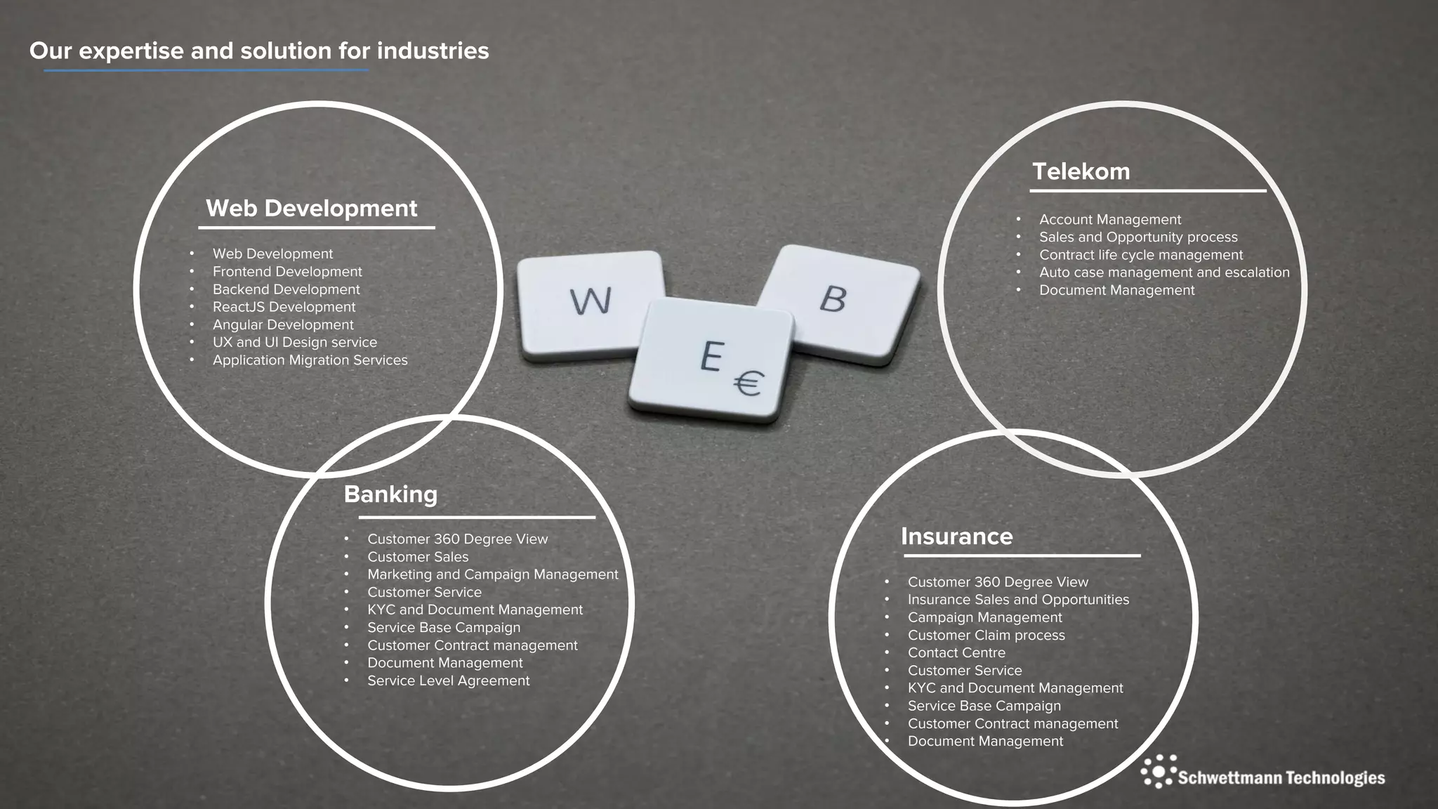 Our expertise and solution for industries
Telekom
Banking
Insurance
• Customer 360 Degree View
• Customer Sales
• Marketing and Campaign Management
• Customer Service
• KYC and Document Management
• Service Base Campaign
• Customer Contract management
• Document Management
• Service Level Agreement
• Customer 360 Degree View
• Insurance Sales and Opportunities
• Campaign Management
• Customer Claim process
• Contact Centre
• Customer Service
• KYC and Document Management
• Service Base Campaign
• Customer Contract management
• Document Management
• Account Management
• Sales and Opportunity process
• Contract life cycle management
• Auto case management and escalation
• Document Management
Web Development
• Web Development
• Frontend Development
• Backend Development
• ReactJS Development
• Angular Development
• UX and UI Design service
• Application Migration Services
 