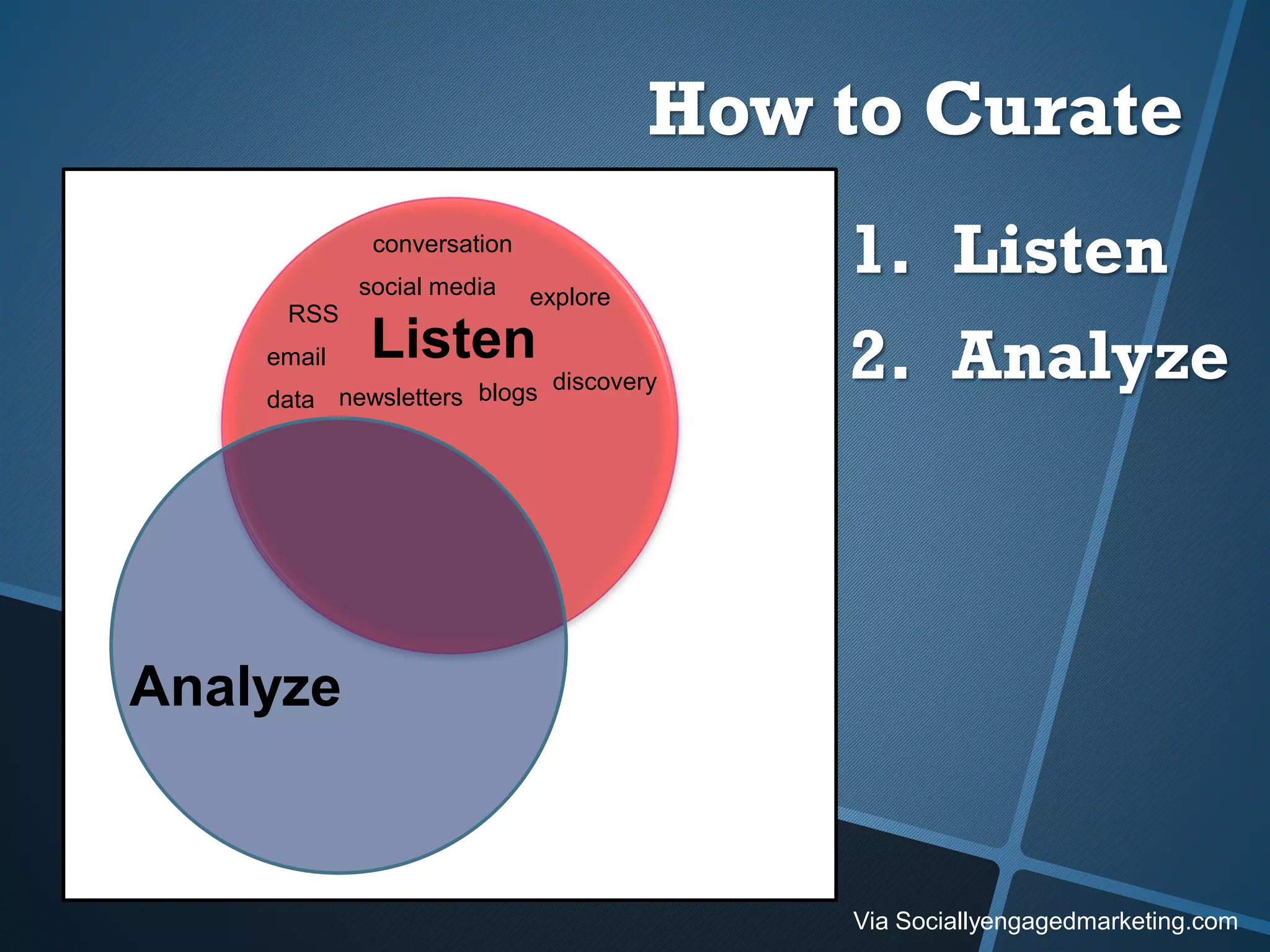 Listen
Analyze
data newsletters
email
blogs
RSS
social media explore
conversation
discovery
1. Listen
2. Analyze
Via Sociallyengagedmarketing.com
How to Curate
 