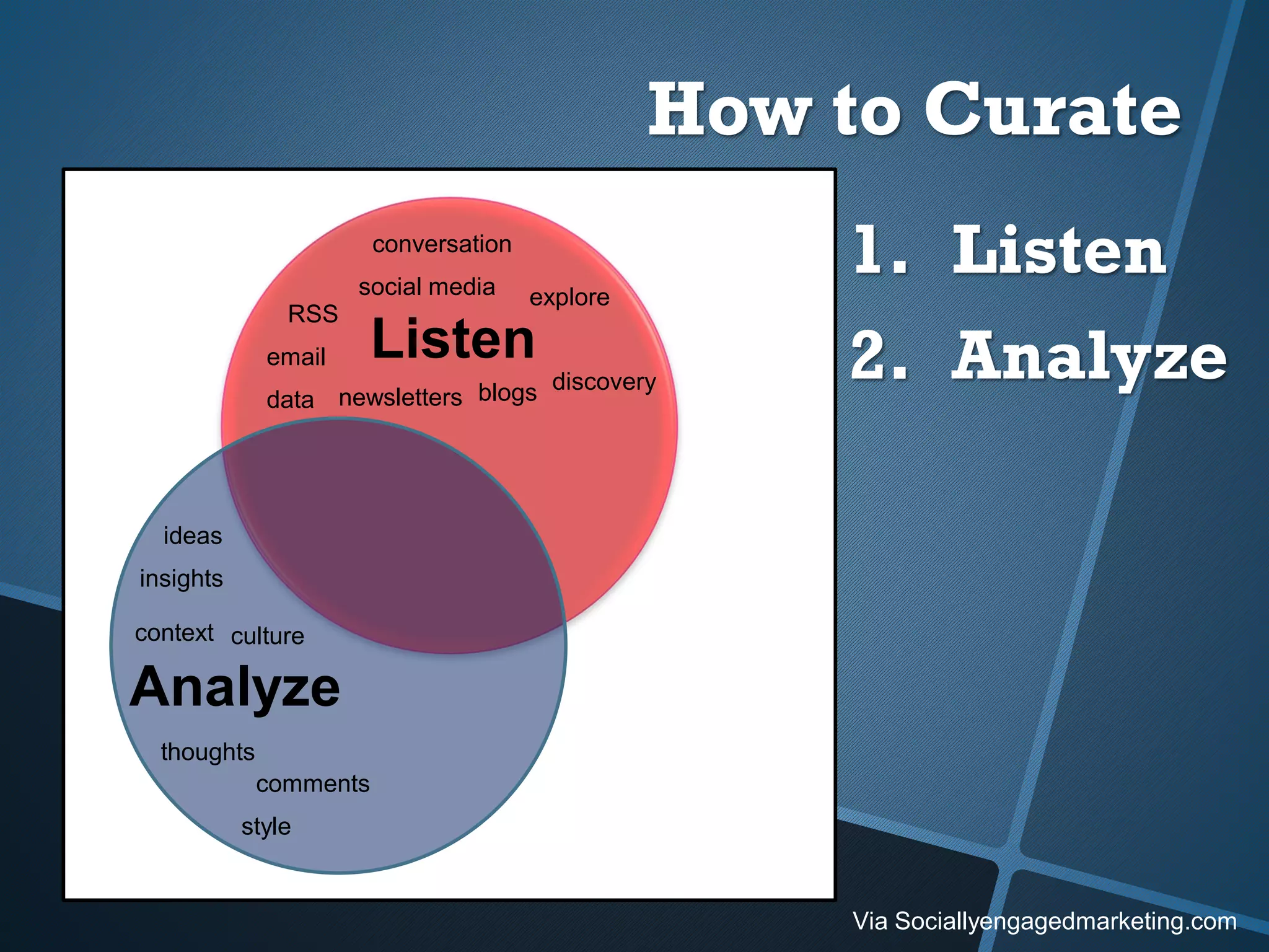 Listen
Analyze
data newsletters
email
blogs
RSS
social media explore
conversation
discovery
ideas
culture
insights
context
thoughts
comments
style
1. Listen
2. Analyze
Via Sociallyengagedmarketing.com
How to Curate
 