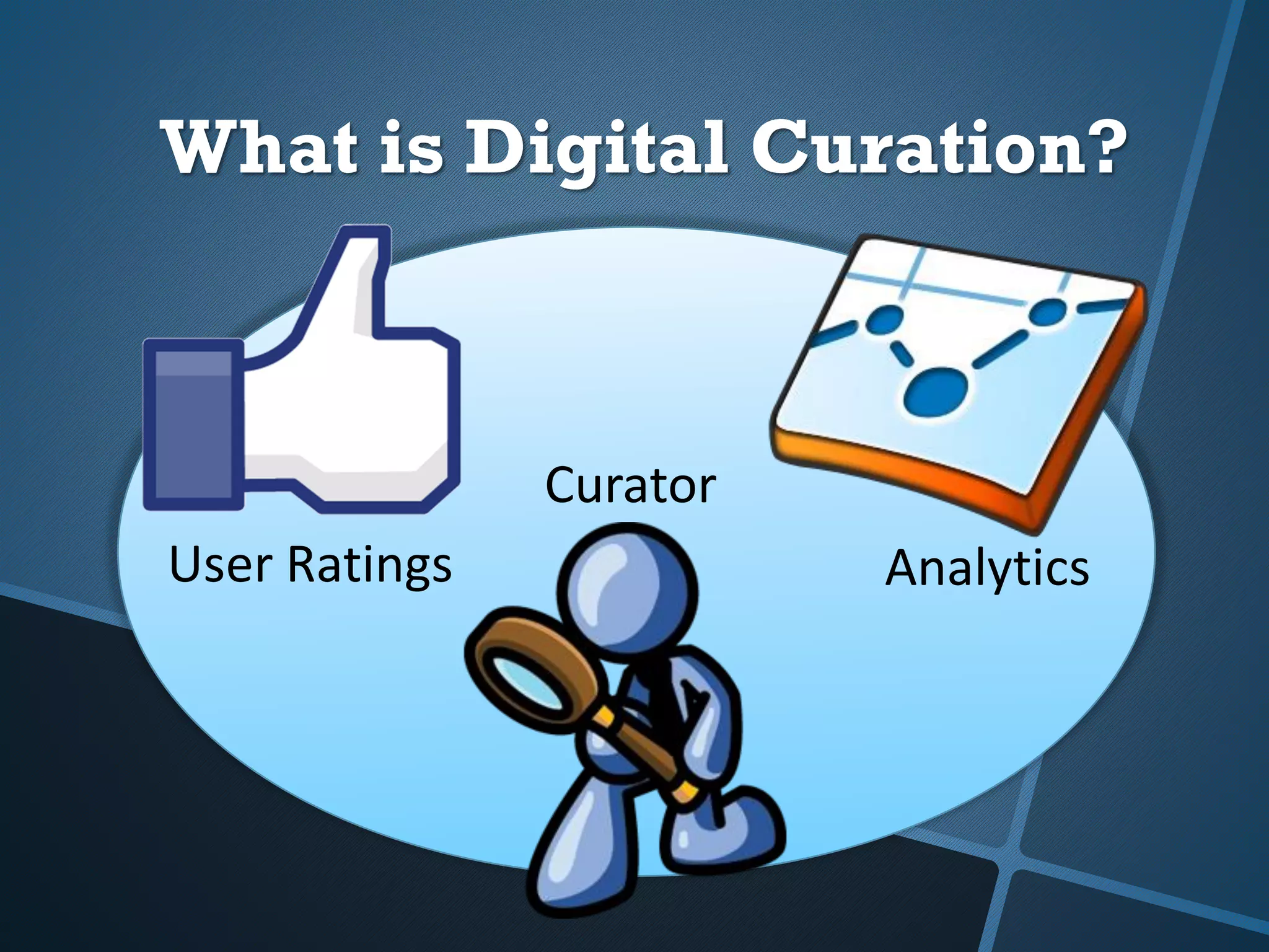 What is Digital Curation?
User Ratings Analytics
Curator
 