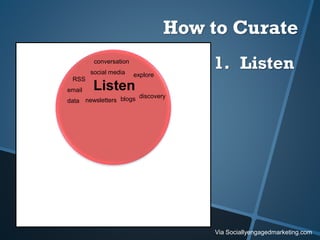 Listen
data newsletters
email
blogs
RSS
social media explore
conversation
discovery
1. Listen
Via Sociallyengagedmarketing.com
How to Curate
 