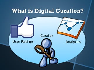 What is Digital Curation?
User Ratings Analytics
Curator
 