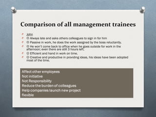 Comparison of all management trainees
O John
O  Always late and asks others colleagues to sign in for him
O  Passive in work, he does the work assigned by the boss reluctantly.
O  He won’t come back to office when he goes outside for work in the
  afternoon; even there are still 3 hours left.
O  Efficient and hand in work on time.
O  Creative and productive in providing ideas, his ideas have been adopted
  most of the time.
 