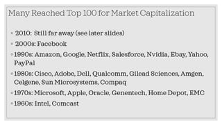 Many Reached Top 100 for Market Capitalization
◦ 2010: Still far away (see later slides)
◦ 2000s: Facebook
◦ 1990s: Amazon...