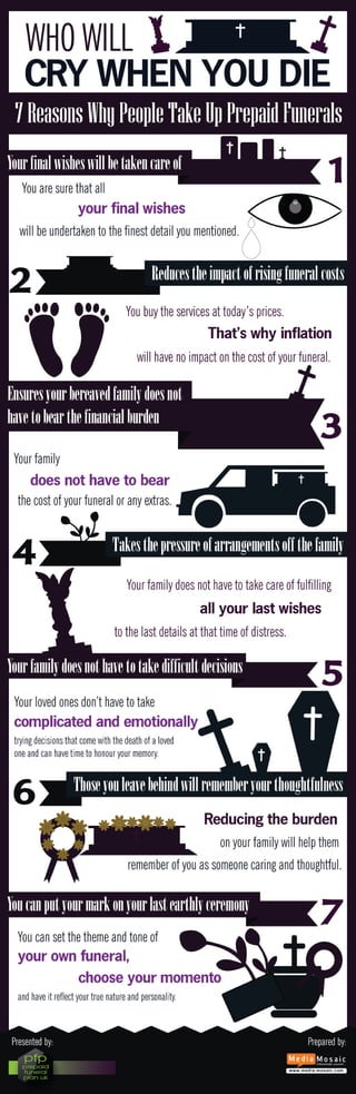 Who will cry when you die [info graphic]