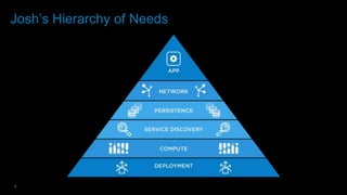 9
Josh’s Hierarchy of Needs
 