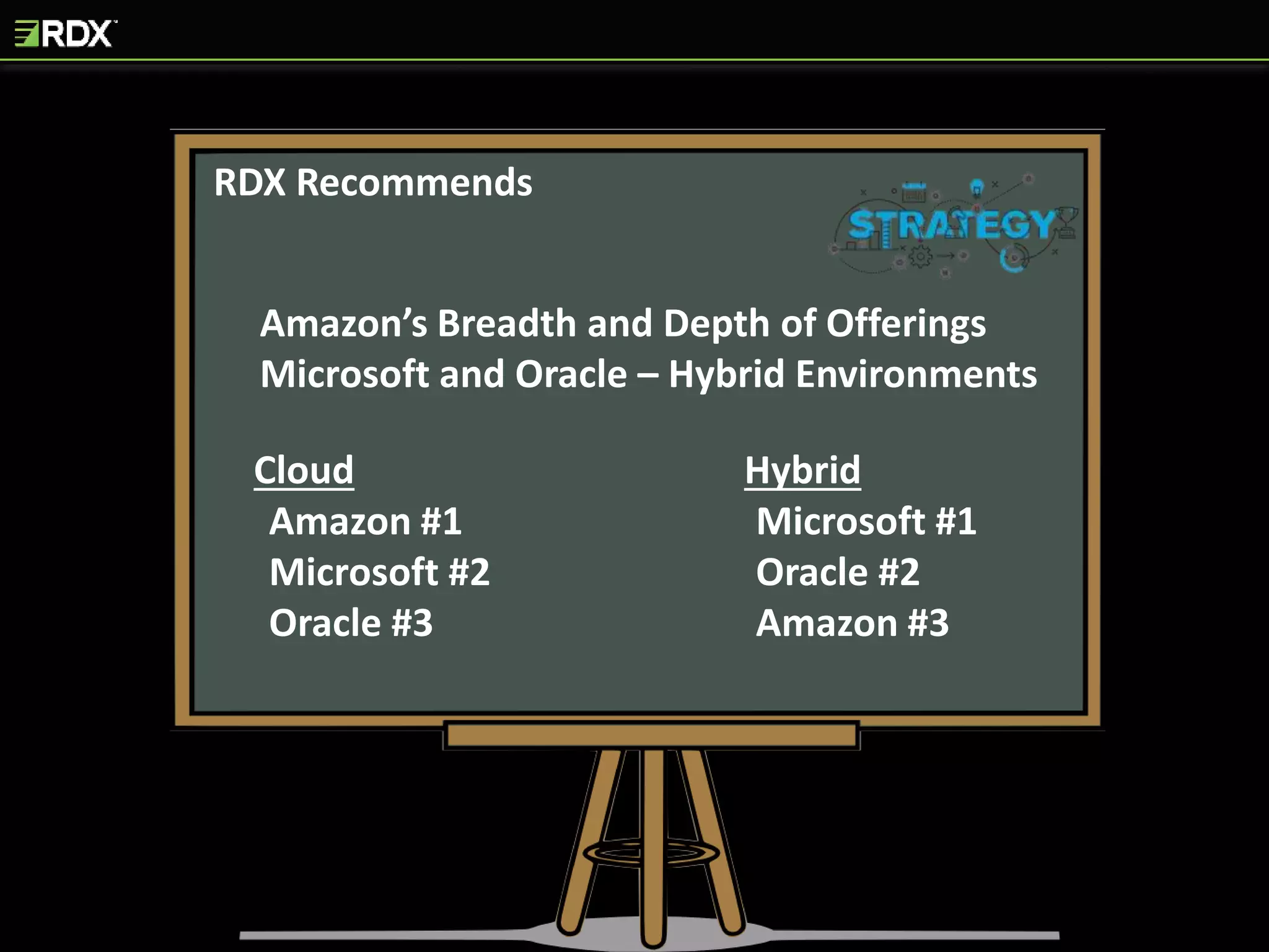 RDX Recommends
Amazon’s Breadth and Depth of Offerings
Microsoft and Oracle – Hybrid Environments
Amazon #1
Microsoft #2
Oracle #3
Microsoft #1
Oracle #2
Amazon #3
Cloud Hybrid
 