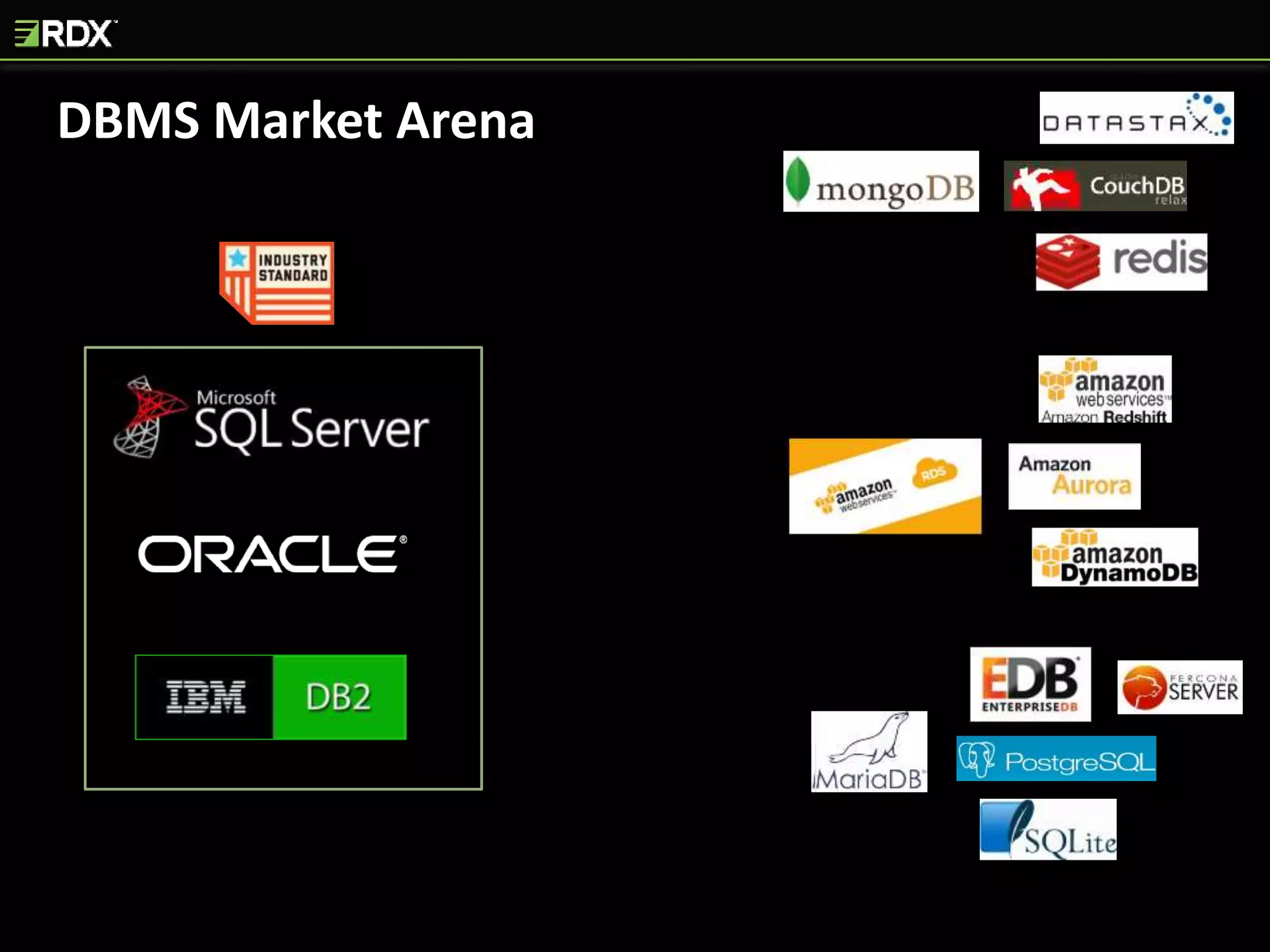 DBMS Market Arena
 