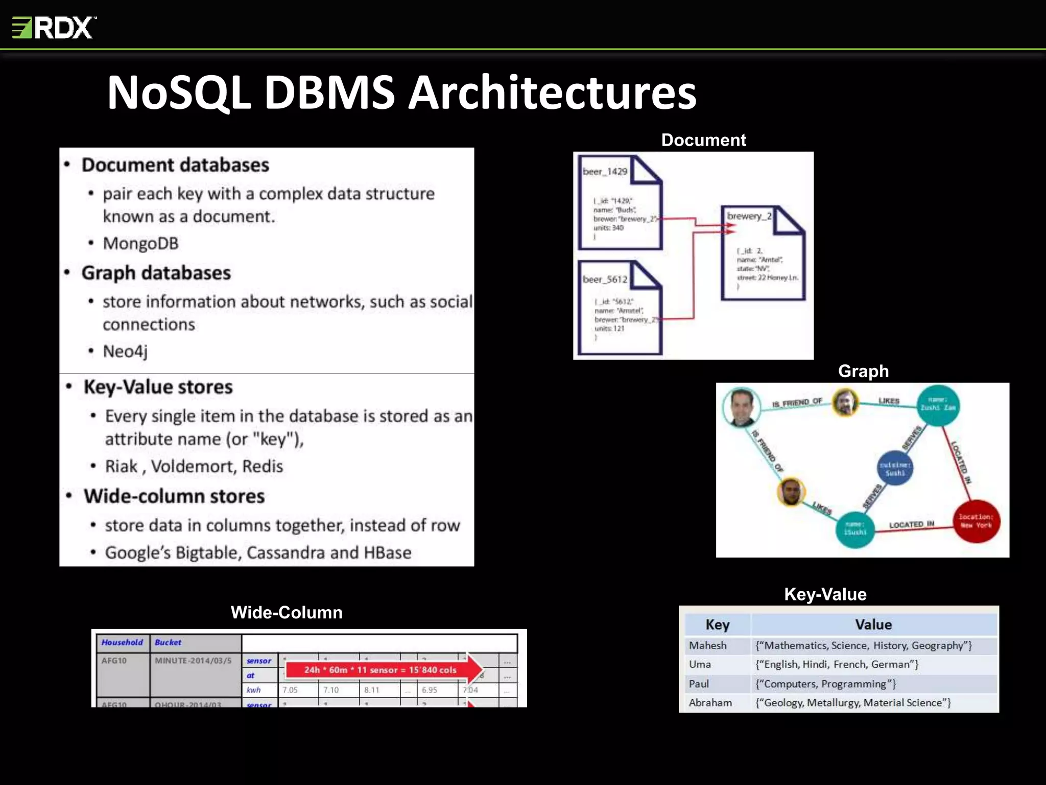 Document
Graph
Wide-Column
Key-Value
NoSQL DBMS Architectures
 