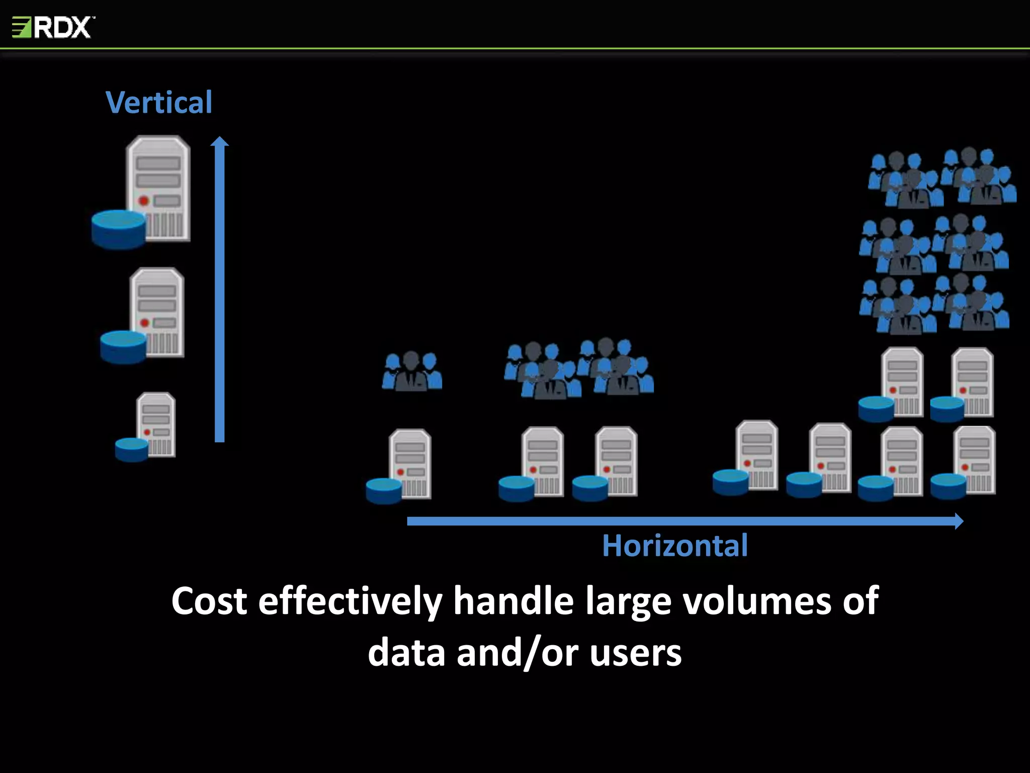 Cost effectively handle large volumes of
data and/or users
Vertical
Horizontal
 