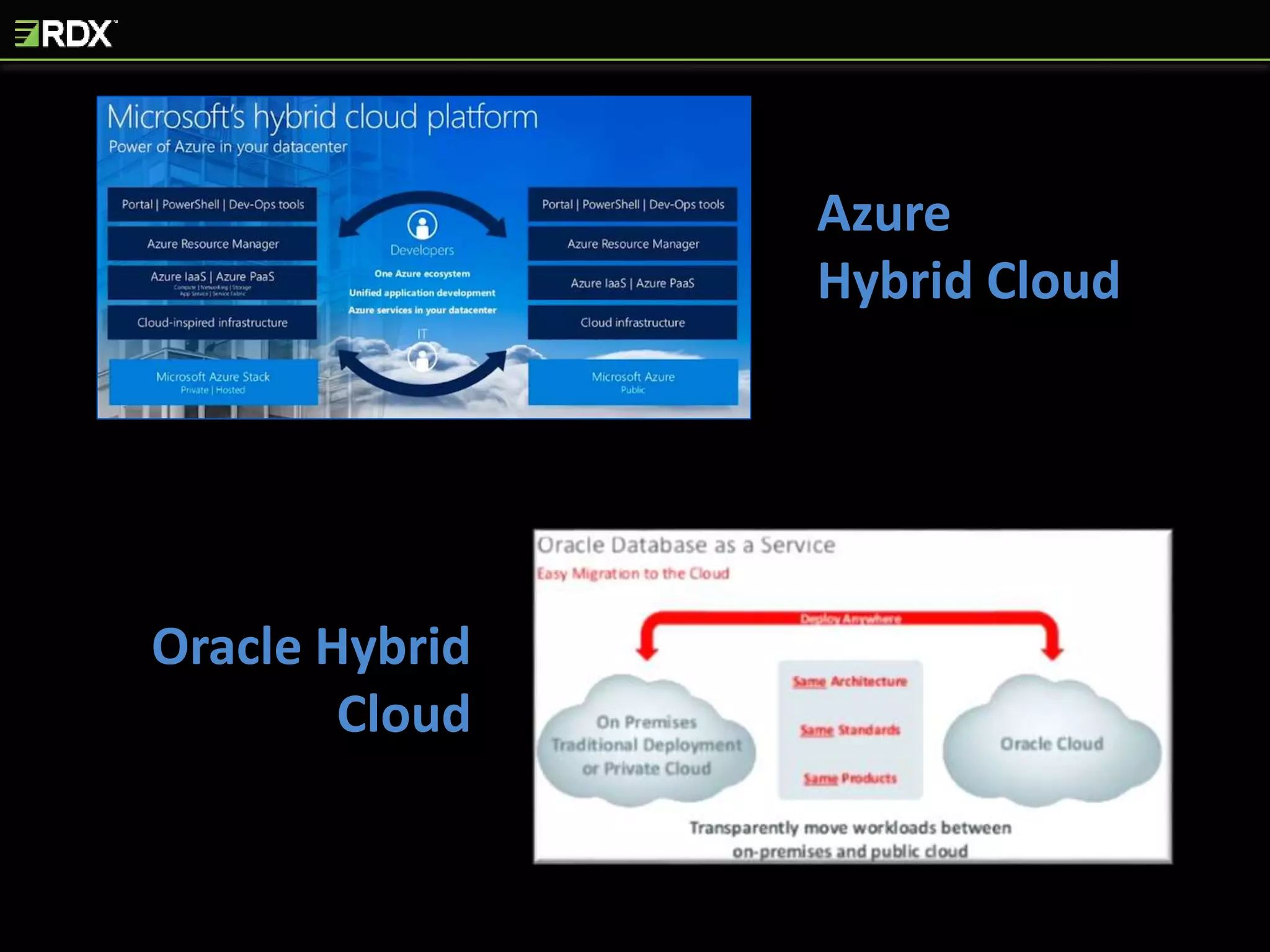 Azure
Hybrid Cloud
Oracle Hybrid
Cloud
 