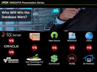 INSIGHTS Presentation Series
Who Will Win the
Database Wars?
Open Source
Commercial
Ever Increasing # of
Of Competitors
Relational
NoSQL
Cloud
On Premises
 