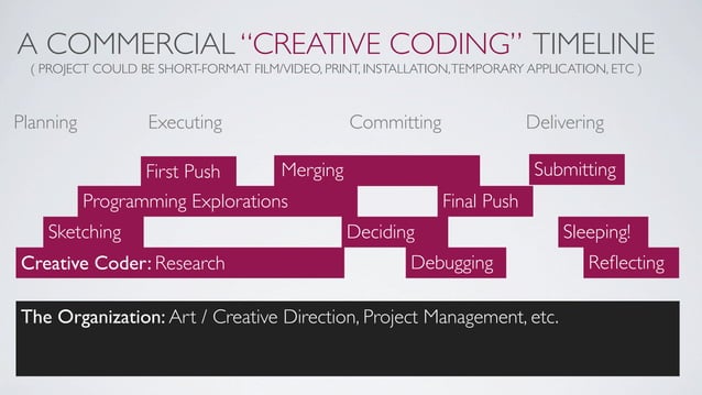 Who Works with Creative Coders | PPT