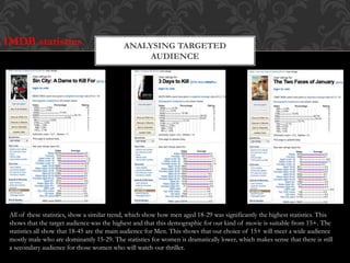 ANALYSING TARGETED
AUDIENCE
All of these statistics, show a similar trend, which show how men aged 18-29 was significantly the highest statistics. This
shows that the target audience was the highest and that this demographic for our kind of movie is suitable from 15+. The
statistics all show that 18-45 are the main audience for Men. This shows that our choice of 15+ will meet a wide audience
mostly male who are dominantly 15-29. The statistics for women is dramatically lower, which makes sense that there is still
a secondary audience for those women who will watch our thriller.
IMDB statistics
 