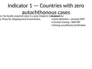 WHO_Zero_Leprosy_Indicators_Deck1_Impact.pptx