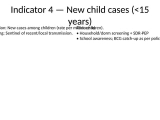 WHO_Zero_Leprosy_Indicators_Deck1_Impact.pptx