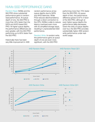 Nvme Performance Data Benchmarking Performance: Benefits of PCIe NVMe SSDs for Client ...