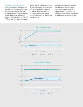 Nvme Performance Data Benchmarking Performance: Benefits of PCIe NVMe SSDs for Client ...