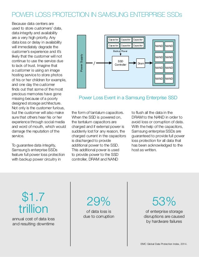 Power Loss Protection How SSDs are Protecting Data Integrity