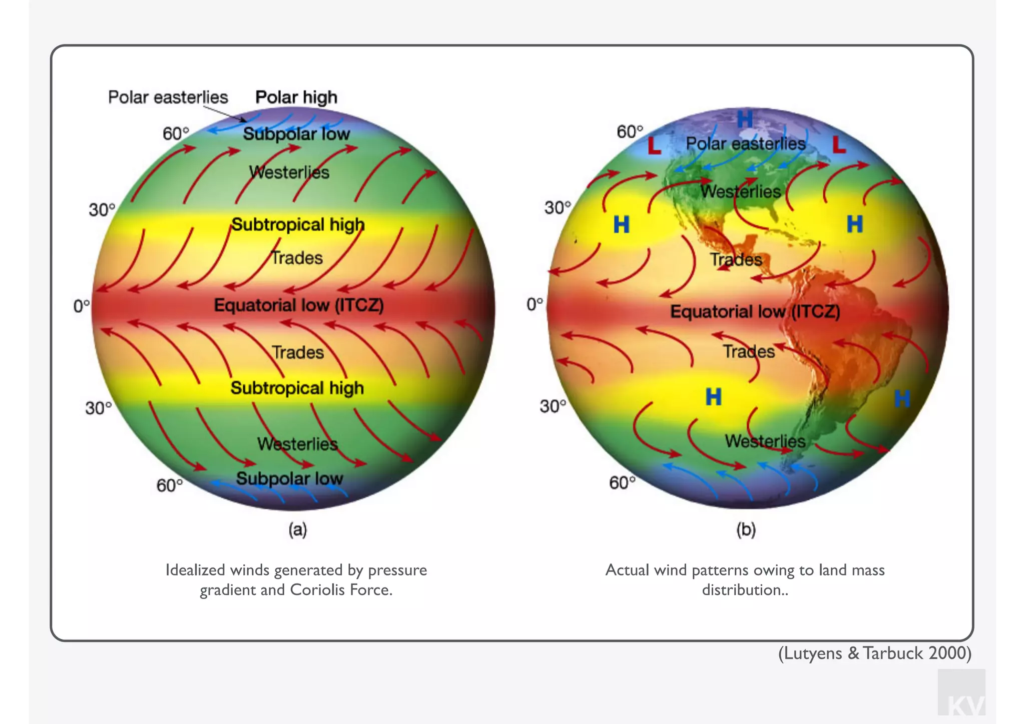KV
Idealized winds generated by pressure
gradient and Coriolis Force.
Actual wind patterns owing to land mass
distribution..
(Lutyens & Tarbuck 2000)
 